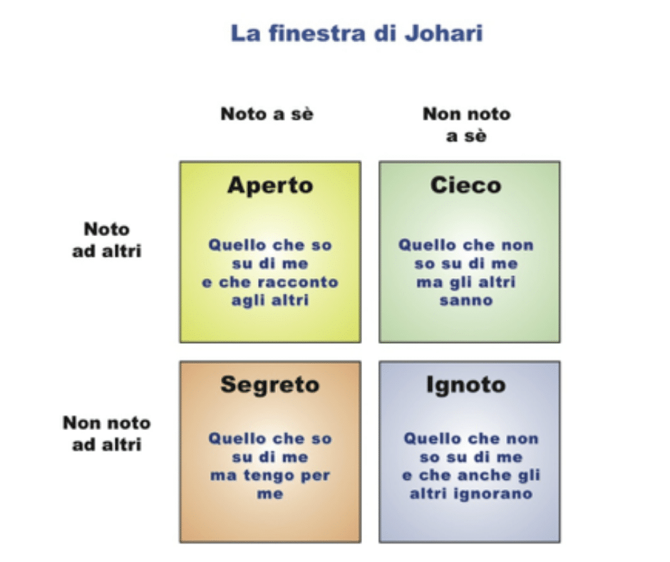 Come capire quale lavoro fa per te